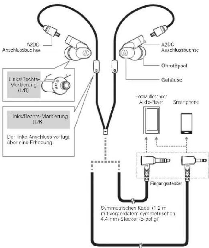 AUDIO TECHNICA ATHIEX1 - Namen der einzelnen Teile - 1