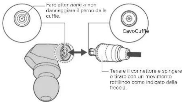AUDIO TECHNICA ATHIEX1 - ■ Come sostituire il cavo rimovibile - 1