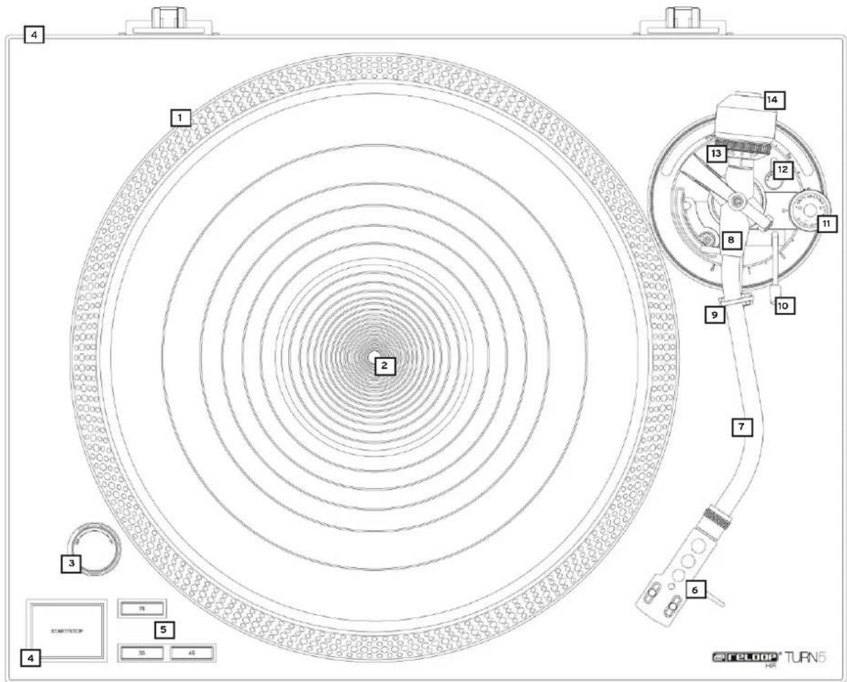 Reloop Turn 5 - MANTENIMIENTO - 1