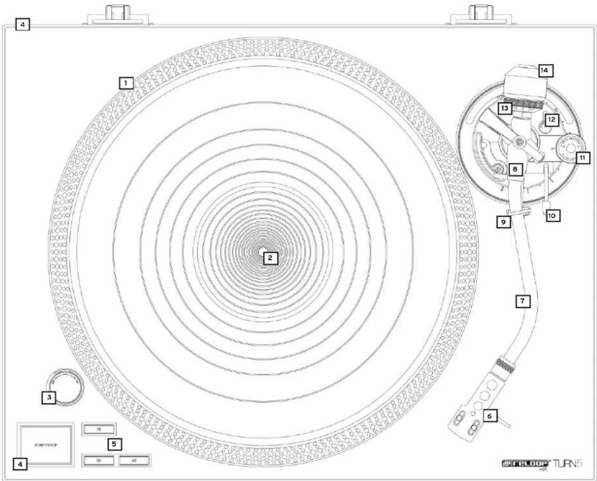 Reloop Turn 5 - Entretien - 1
