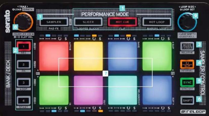 Reloop NEON - ZUSATZLICHE CONTROLS IN SILER, CUE, HOT LOOP, PAD FX & HOT FLIP-MODI - 9