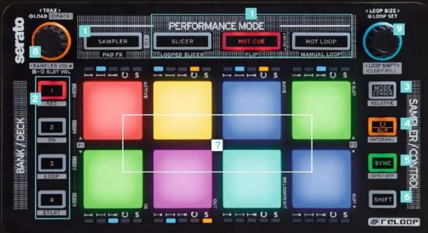 Reloop NEON - CONTROL DE LOS PLATOS: SLICER, CUE, HOT LOOP, HOT FLIP- Y PAD FX-MODI - 10