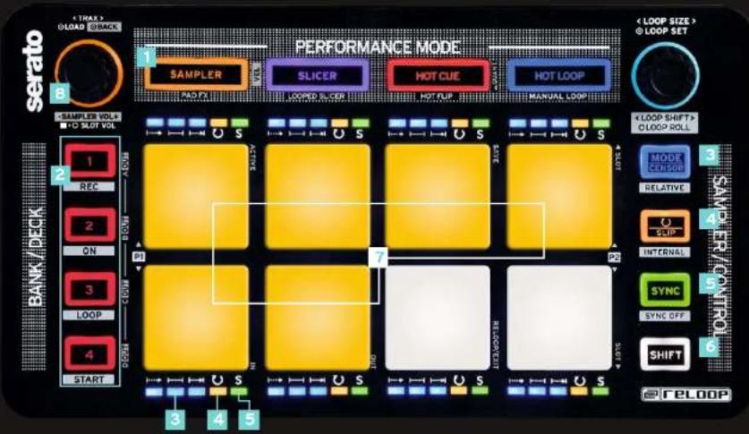 Reloop NEON - SHIFT+SAMPLERMODE-TASTE: - 10