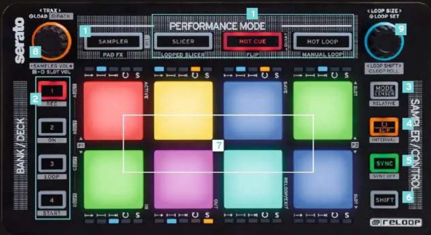 Reloop NEON - FXUNIT2 - 30