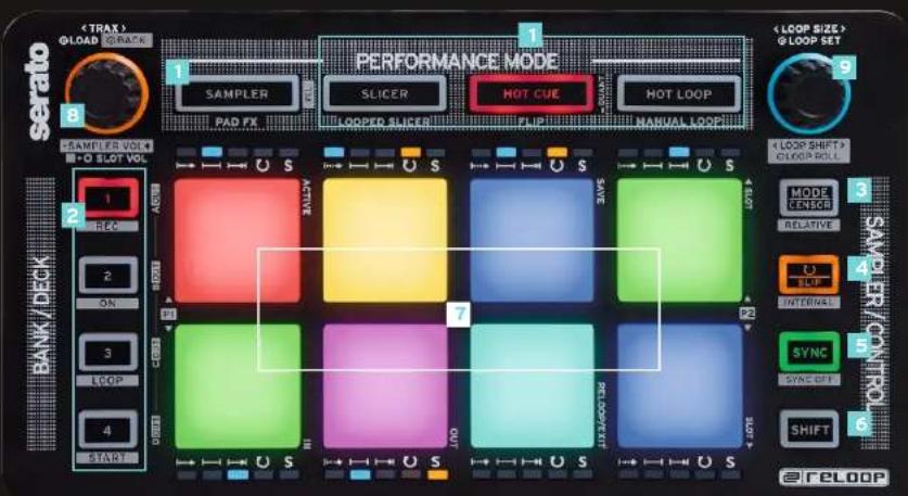 Reloop NEON - ADDITIONAL DECK CONTROLS: SLICER, CUE, HOT LOOP, PAD FX AND HOT FLIP MODES - 10
