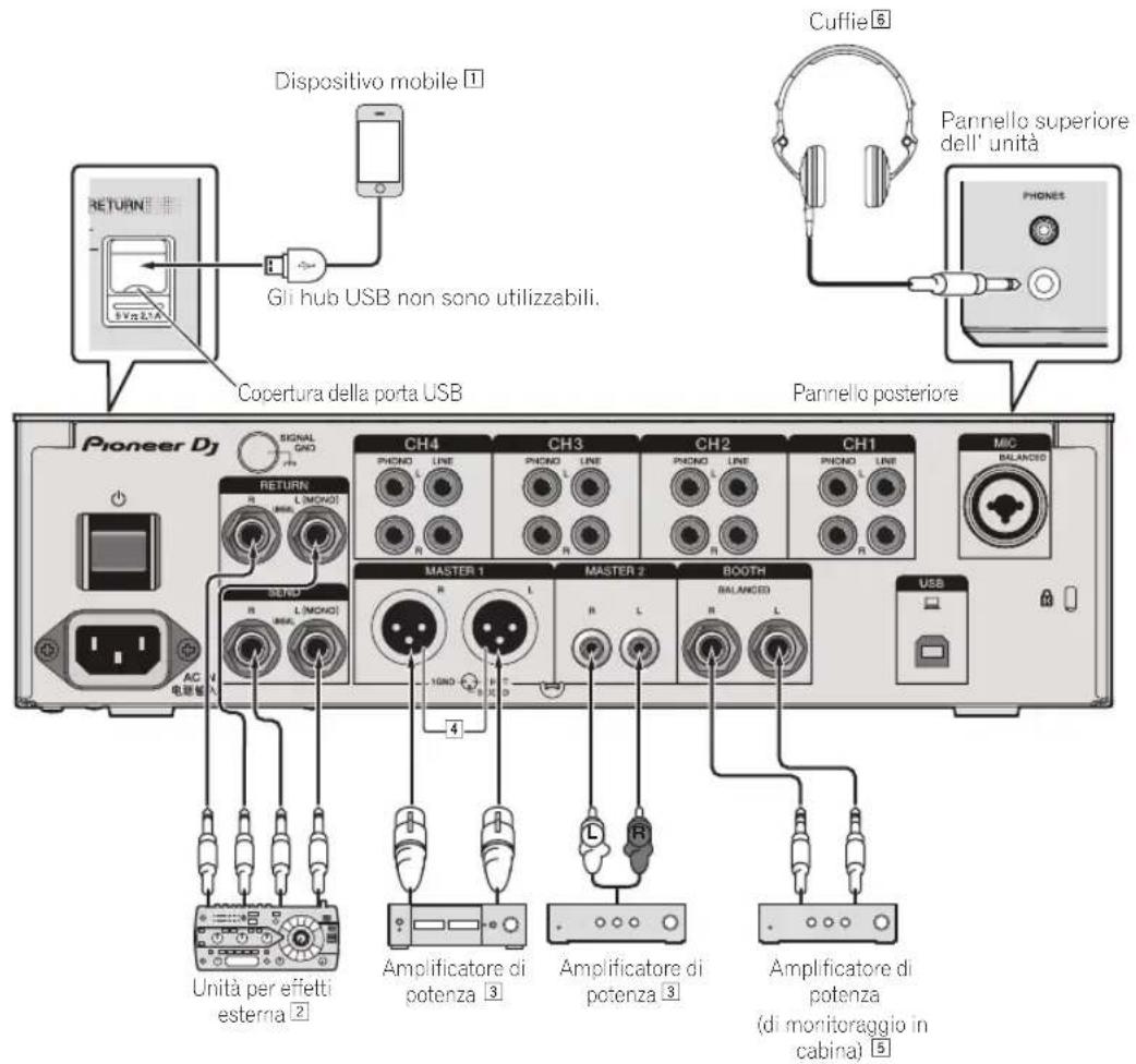 PIONEER DJM750MK2 - Collegamento dei terminali di uscita - 1
