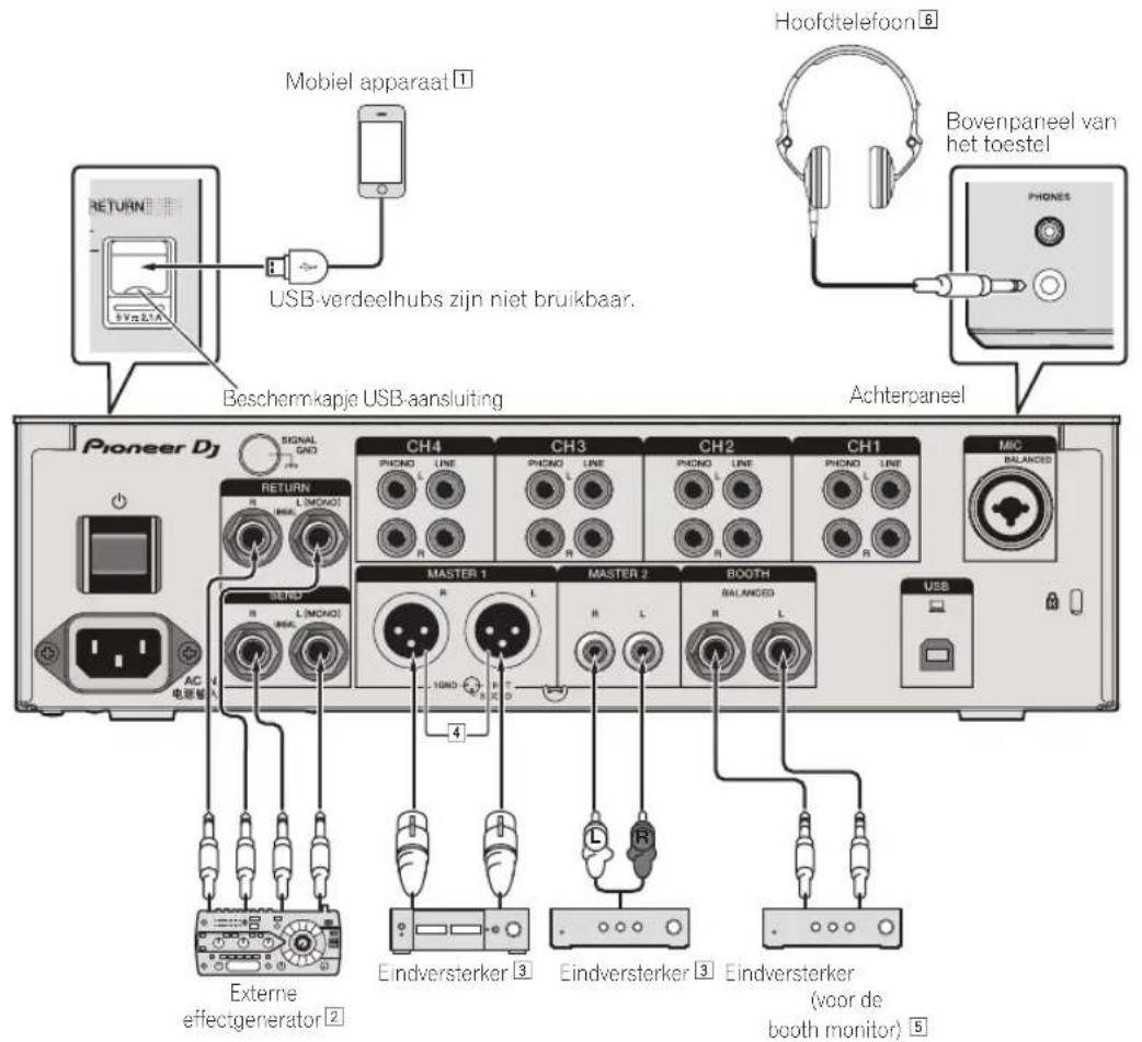 PIONEER DJM750MK2 - Aansluiten van uitgangsaansluitingen - 1