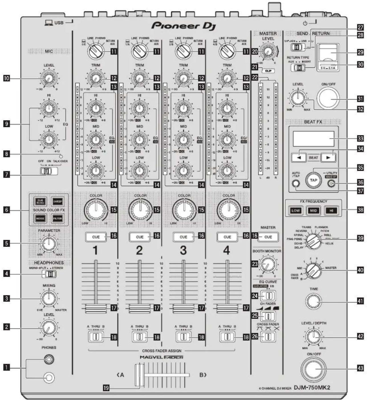 PIONEER DJM750MK2 - Nombres y funciones de los controles - 2