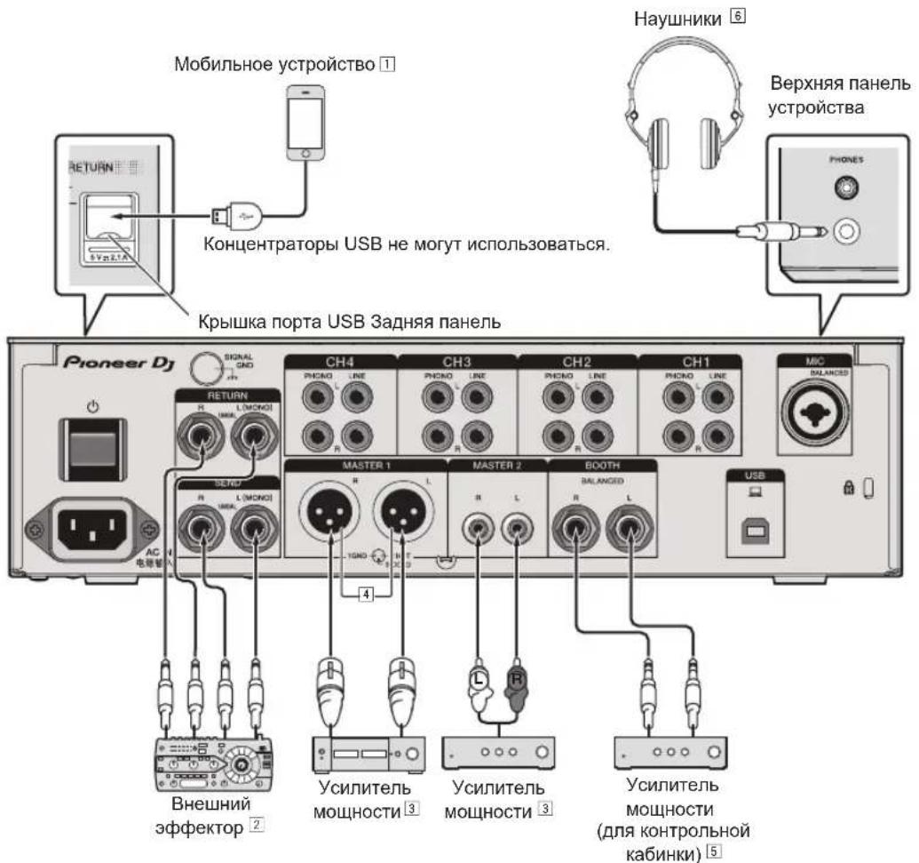 PIONEER DJM750MK2 - Подключение выходных терминалов - 1