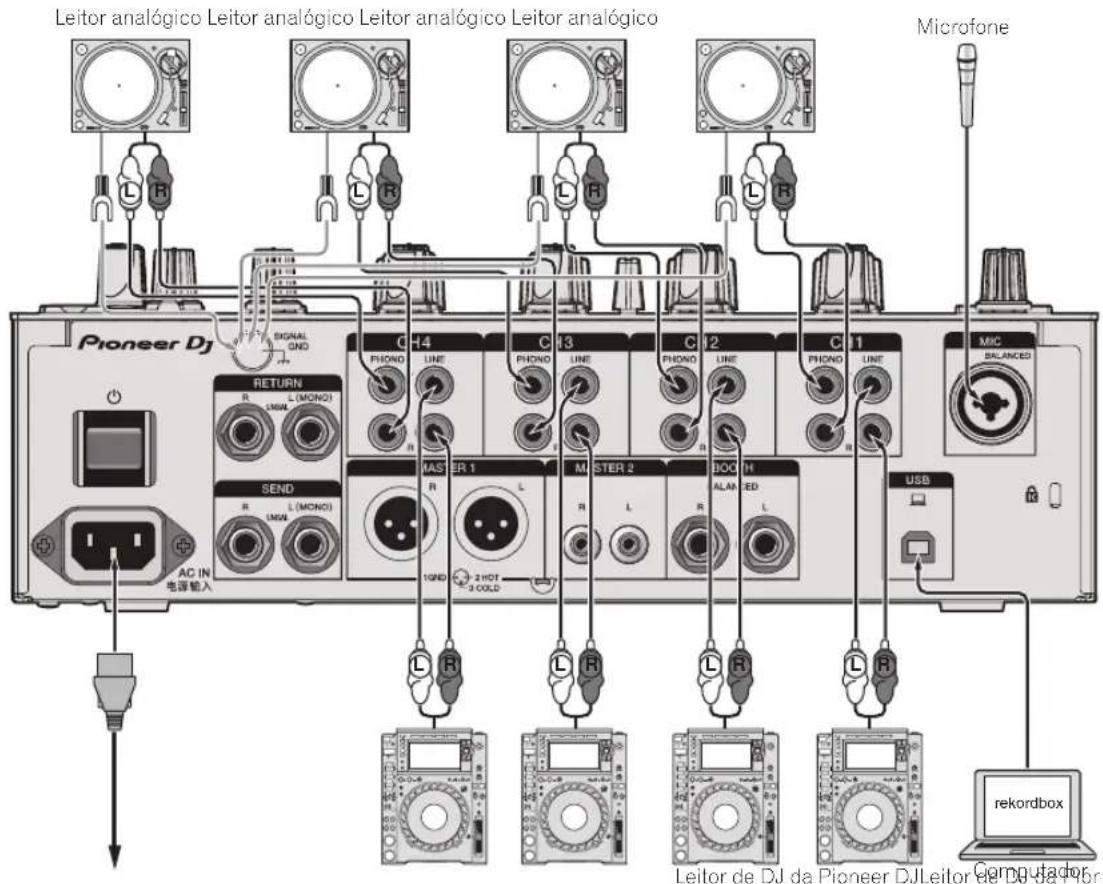 PIONEER DJM750MK2 - Ligar terminais de entrada - 1