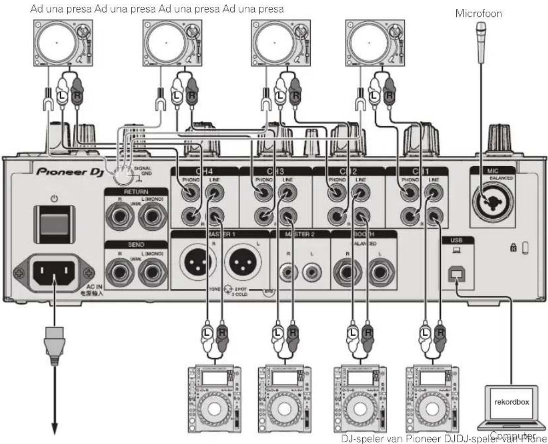 PIONEER DJM750MK2 - Aansluiten van ingangsaansluitingen - 1