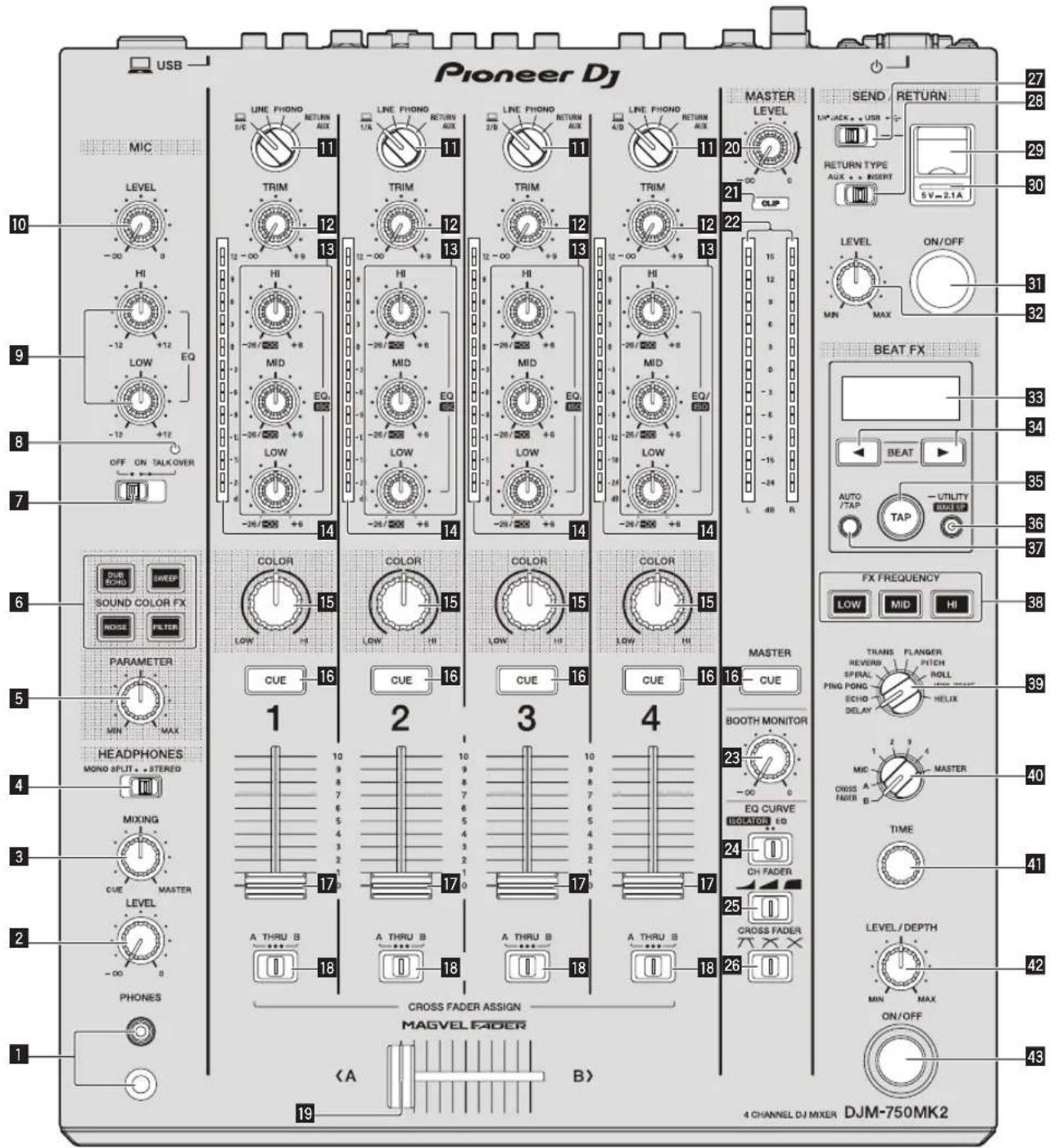 PIONEER DJM750MK2 - Nomes de peças e funções - 2