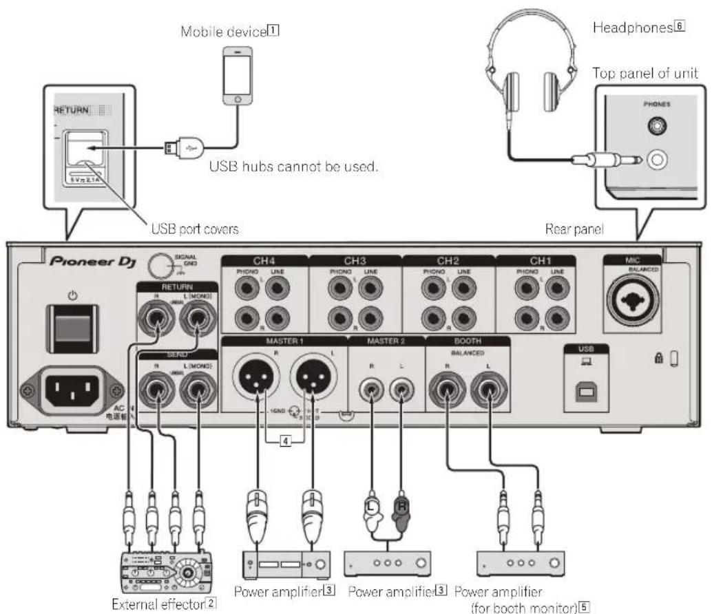 PIONEER DJM750MK2 - Connecting output terminals - 1