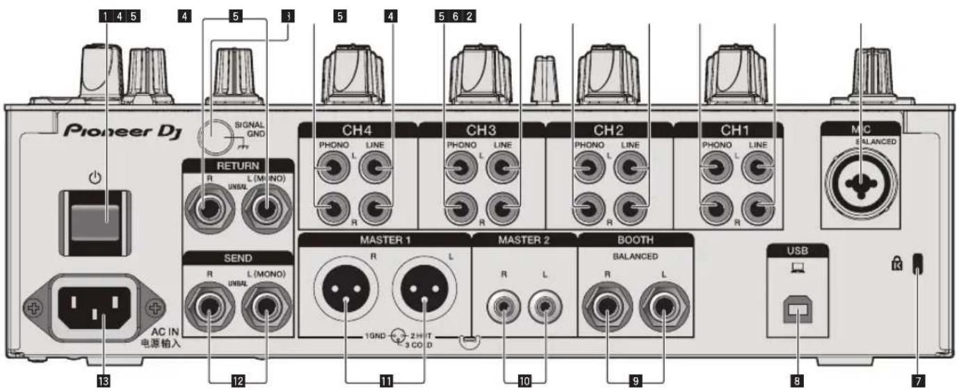 PIONEER DJM750MK2 - Nome delle varie parti e funzioni - 1