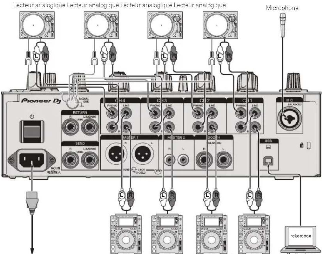 PIONEER DJM750MK2 - Raccordement des prises d'entrée - 1