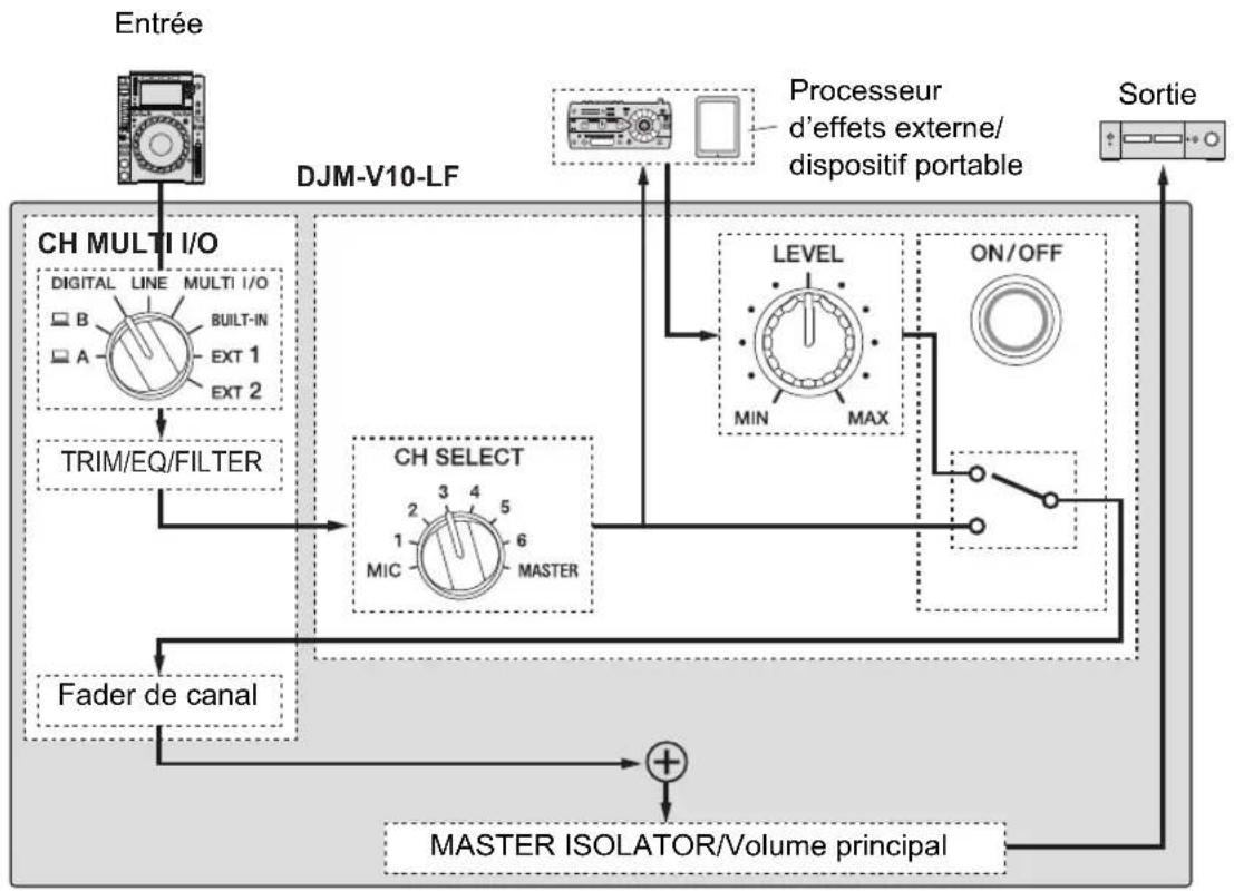 PIONEER DJMV10LF - Effets/commands descriptions - 1