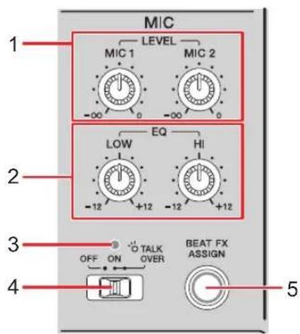 PIONEER DJMV10LF - Section MIC - 1