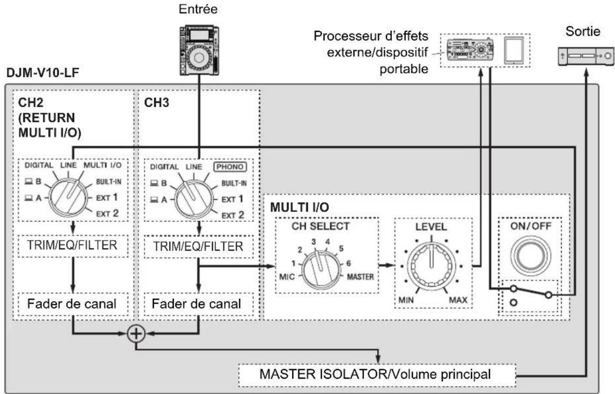 PIONEER DJMV10LF - Effets/commands descriptions - 2