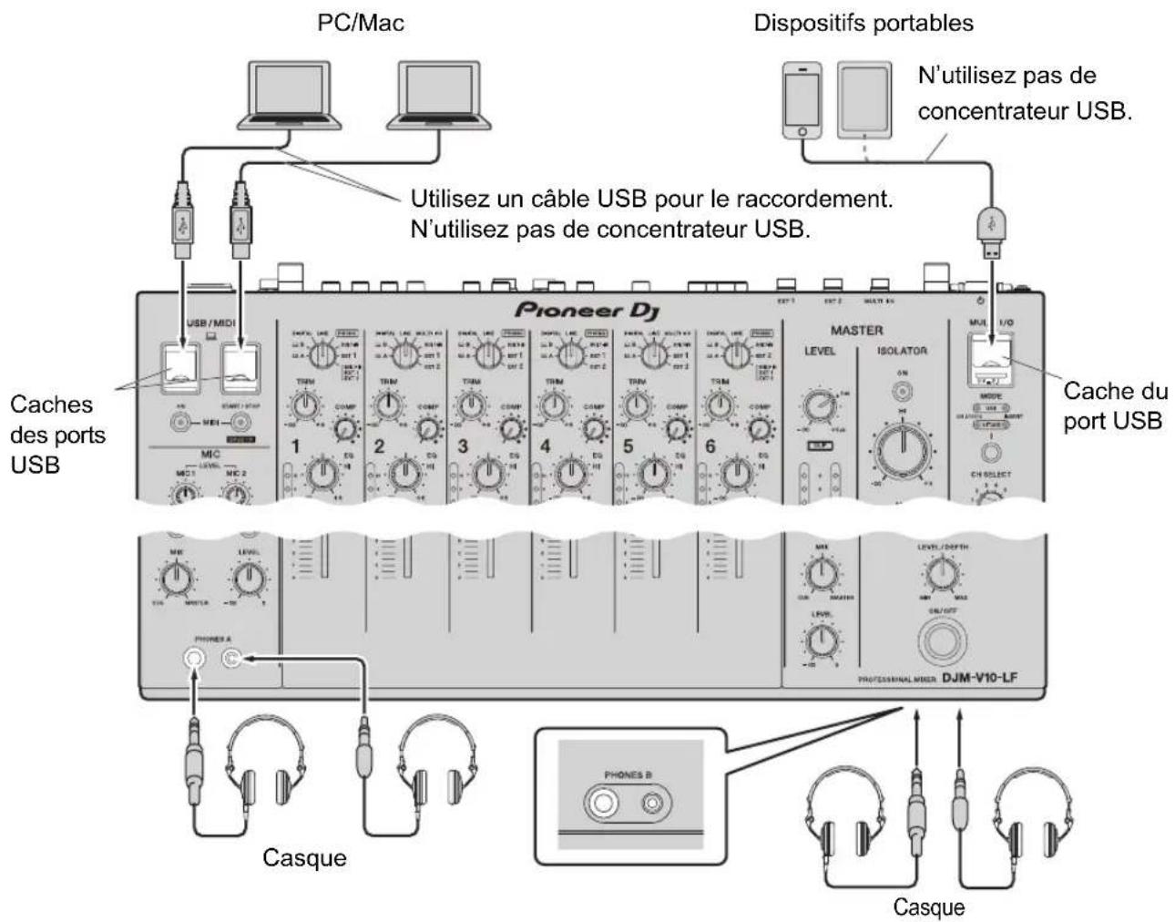 PIONEER DJMV10LF - Raccordement aux prises sur le panneau supérieur et la face avant - 1