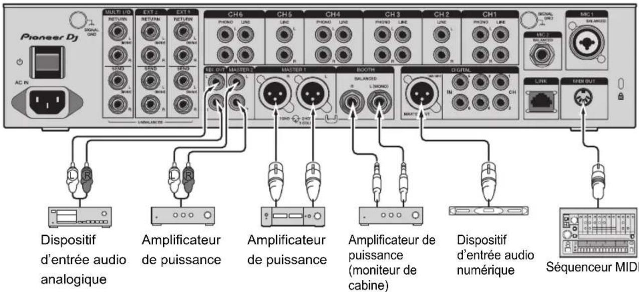 PIONEER DJMV10LF - Raccordement aux prises de sortie - 1