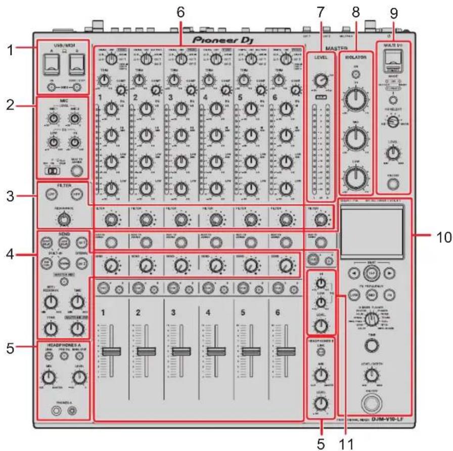 PIONEER DJMV10LF - Panneau supérieur - 1