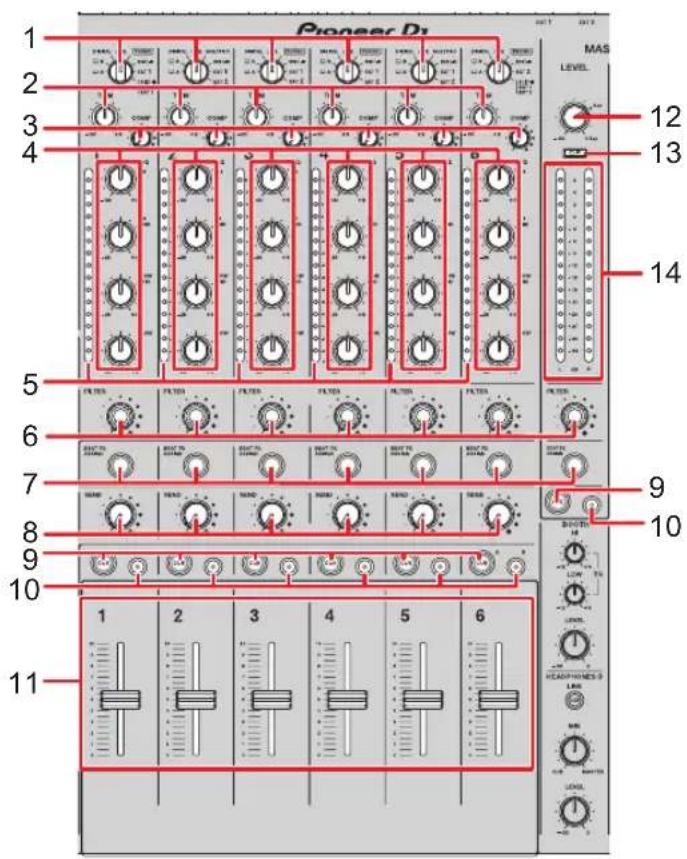 PIONEER DJMV10LF - Sortie audio - 1