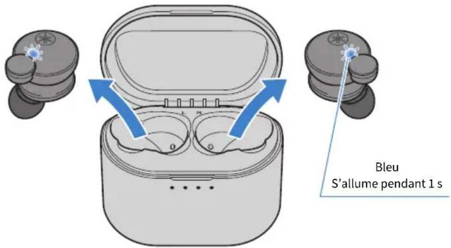 YAMAHA TWE7B - Retirez les écouteurs (l) et (r) du boîtier chargeur. - 1