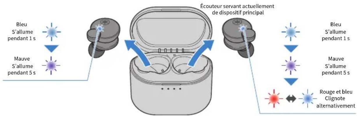 YAMAHA TWE7B - Retirez les écouteurs de leur boîtier chargeur. - 1