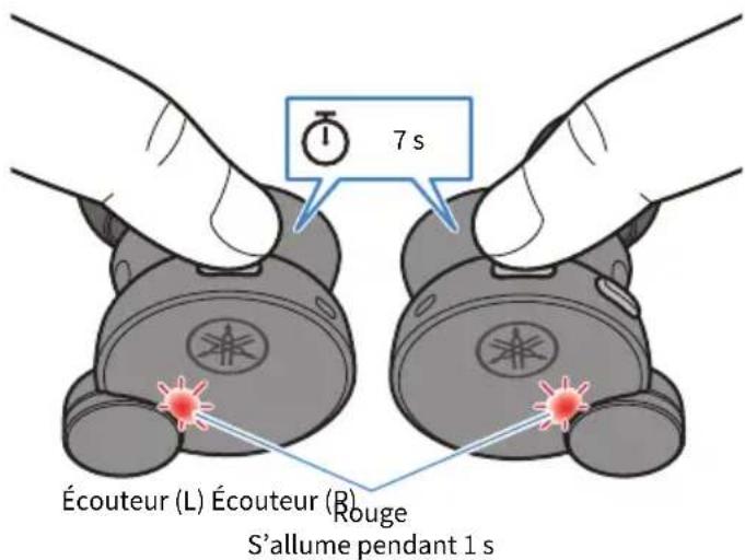 YAMAHA TWE7B - Maintenez la touche de fonction et la touche + (plus) enfoncées pendant environ sept secondes pour mettre les écouteurs hors tension. - 1