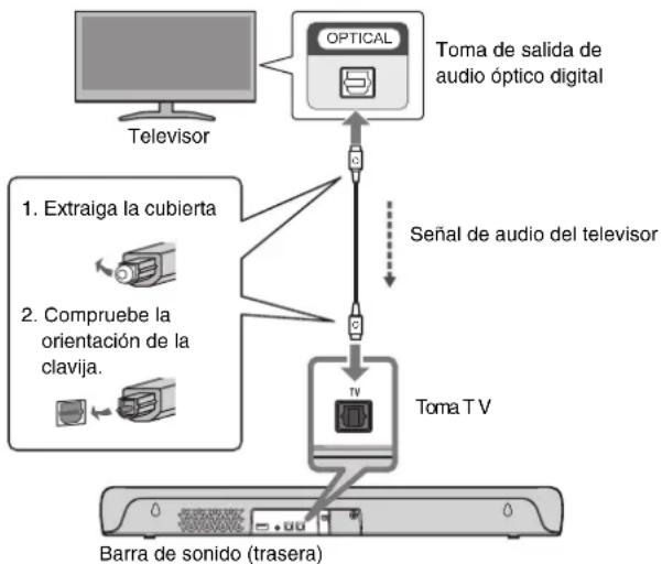 YAMAHA SRC30A - Conexión de un televisor con el cable de audio óptico digital (incluido) - 1