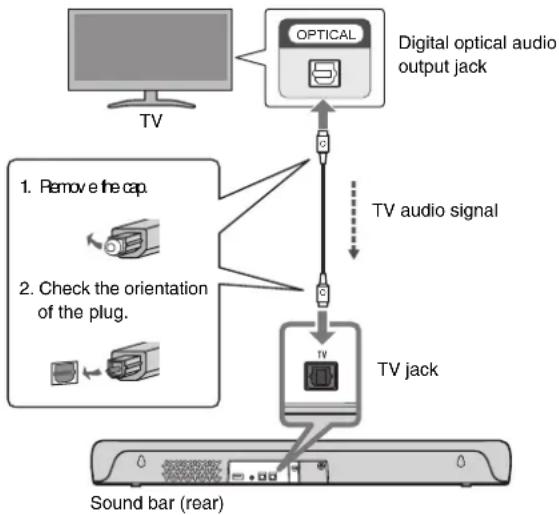 YAMAHA SRC30A - Connecting a TV using the digital optical audio cable (included) - 1