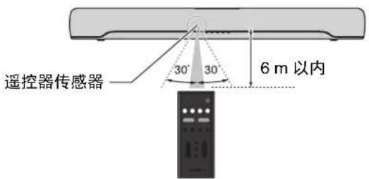 YAMAHA SRC30A - 遥控器操作范围 - 1