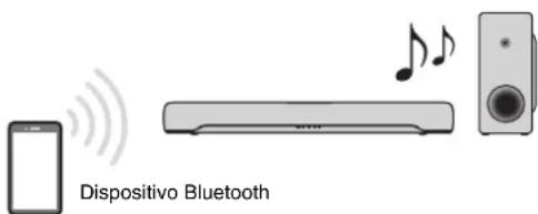 YAMAHA SRC30A - Ascolto di audio da un dispositivo Bluetooth® - 1