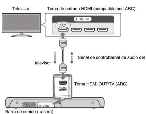 YAMAHA SRC30A - Conexión de un televisor con un cable HDMI (disponible en tiendas) - 1