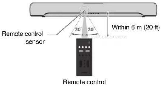 YAMAHA SRC30A - Operating range of the remote control - 1