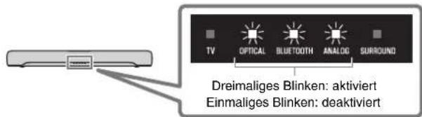 YAMAHA SRC30A - ②Deutliche Wiedergabe von menschlichen Stimmen (CLEAR VOICE) - 1