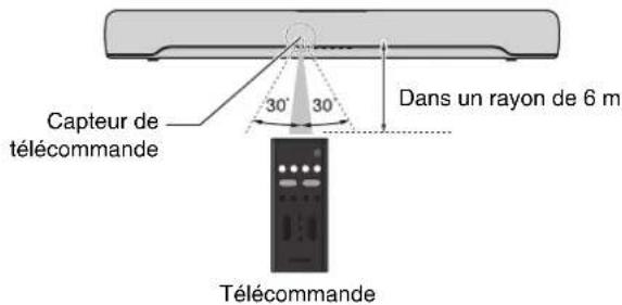 YAMAHA SRC30A - Rayon d'action de la télécommande - 1