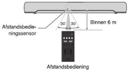 YAMAHA SRC30A - Werkingsbereik van de afstandsbediening - 1