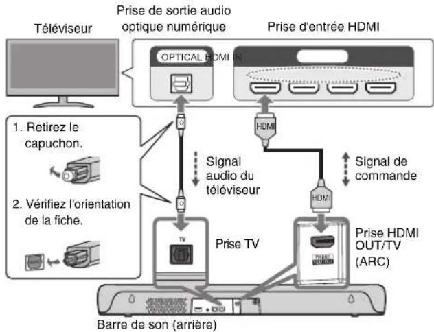 YAMAHA SRC30A - Raccordement d'un téléviseur au moyen d'un câble HDMI (en vente dans le commerce) - 2