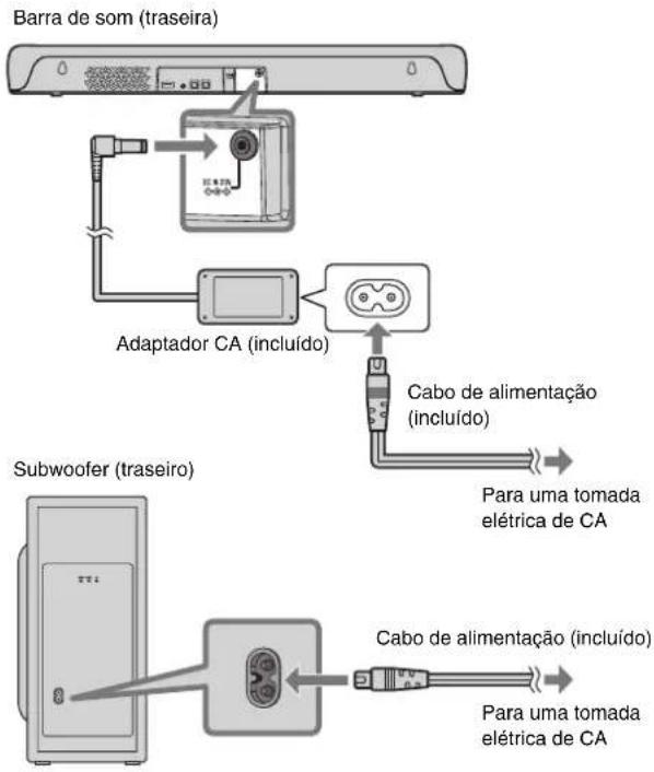 YAMAHA SRC30A - Maneira de ligar a alimentação - 1