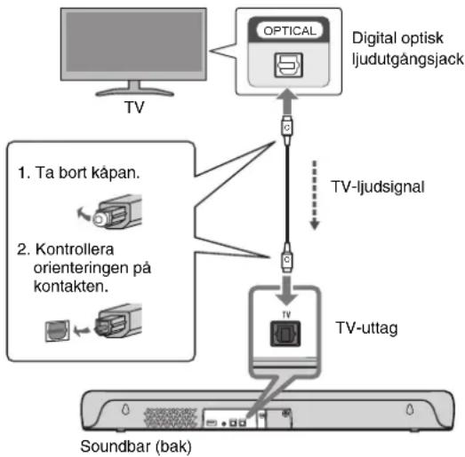 YAMAHA SRC30A - Ansluta en TV med digital optisk ljud kabel (inkluderad) - 1