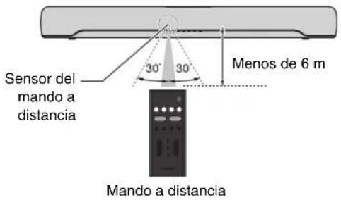 YAMAHA SRC30A - Alcance operativo del mando a distancia - 1