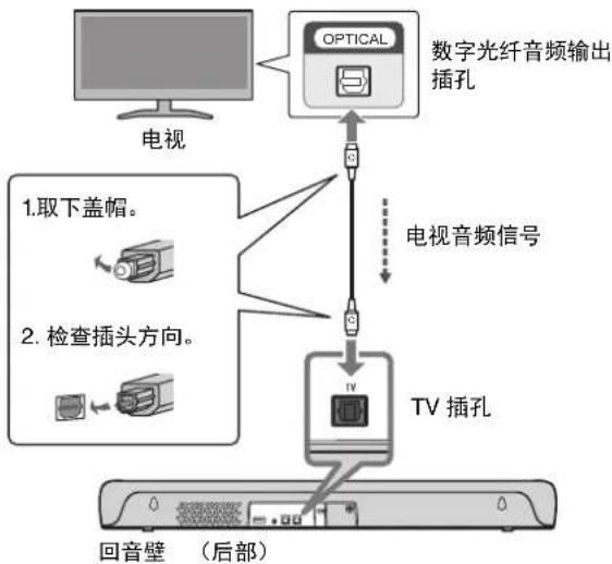 YAMAHA SRC30A - 使用数字光纤音频缆线 (随附)连接电视 - 1