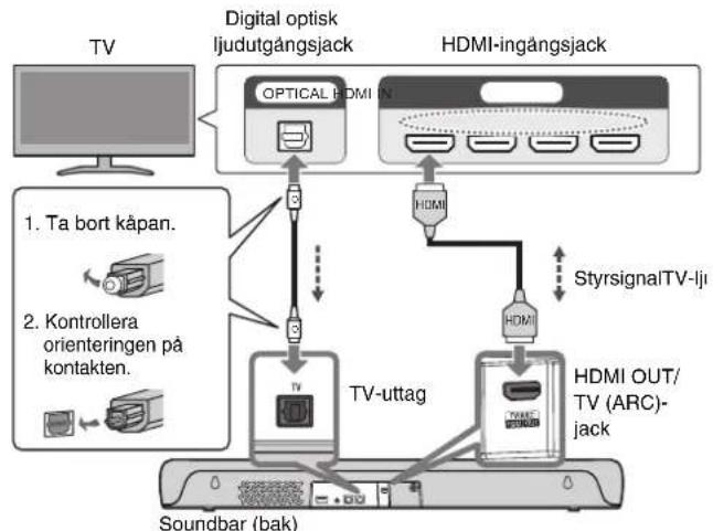YAMAHA SRC30A - Ansluta en TV med en HDMI-kabel (finns i handeln) - 2