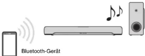 YAMAHA SRC30A - Hören des Tons von einem Bluetooth®-Gerät - 1