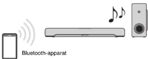 YAMAHA SRC30A - Lyssna på ljud från en Bluetooth®-apparat - 1