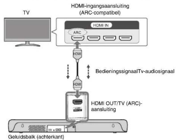 YAMAHA SRC30A - Een tv aansluiten met een HDMI-kabel (in de handel verkrijgbaar) - 1