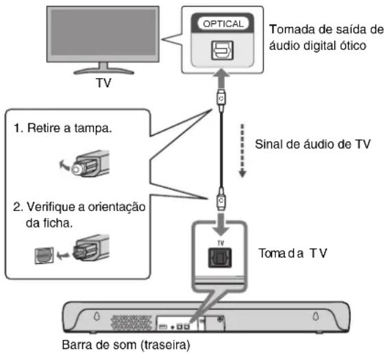 YAMAHA SRC30A - Ligação de uma TV com o cabo de áudio digital ótico (incluído) - 1