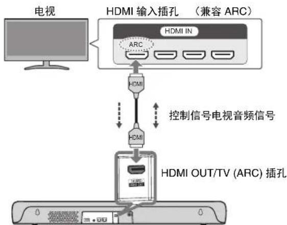 YAMAHA SRC30A - 使用 HDMI 缆线 (市售)连接电视 - 1