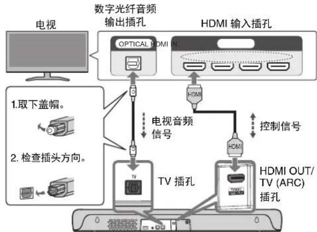 YAMAHA SRC30A - 使用 HDMI 缆线 (市售)连接电视 - 2